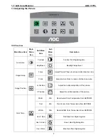 Предварительный просмотр 7 страницы AOC 177Pk Service Manual