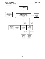 Предварительный просмотр 15 страницы AOC 177Pk Service Manual