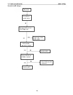 Preview for 35 page of AOC 177sa Service Manual