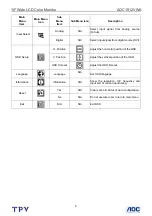 Preview for 9 page of AOC 1912VWA Service Manual