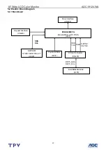 Preview for 17 page of AOC 1912VWA Service Manual