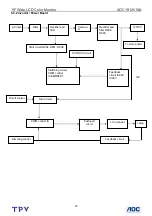 Preview for 18 page of AOC 1912VWA Service Manual