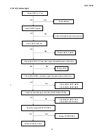 Preview for 38 page of AOC 193P+ Service Manual