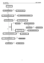 Предварительный просмотр 27 страницы AOC 198PW Service Manual