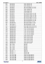 Предварительный просмотр 77 страницы AOC 198PW Service Manual