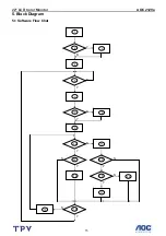 Preview for 15 page of AOC 212Va Service Manual