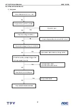 Preview for 37 page of AOC 212Va Service Manual