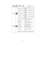 Предварительный просмотр 14 страницы AOC 2212PH User Manual