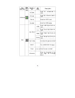 Предварительный просмотр 15 страницы AOC 2212PH User Manual