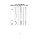 Предварительный просмотр 22 страницы AOC 2212PH User Manual