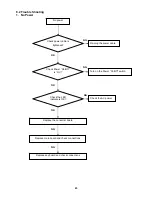 Preview for 45 page of AOC 2236Swa Service Manual