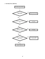 Preview for 46 page of AOC 2236Swa Service Manual