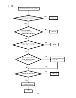 Preview for 47 page of AOC 2236Swa Service Manual