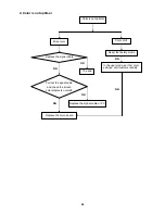 Preview for 48 page of AOC 2236Swa Service Manual