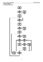 Preview for 13 page of AOC 2236VWA Service Manual