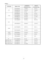 Preview for 22 page of AOC 2341Sa Service Manual