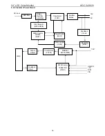 Preview for 18 page of AOC 2436VH - Service Manaul