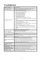 Preview for 26 page of AOC 24V5CW/BK User Manual