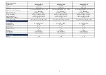 Предварительный просмотр 4 страницы AOC 32L82F-ISDB Service Manual