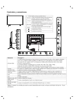 Предварительный просмотр 14 страницы AOC 32L82F-ISDB Service Manual