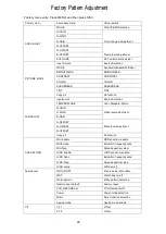 Предварительный просмотр 27 страницы AOC 32L82F-ISDB Service Manual