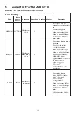 Предварительный просмотр 31 страницы AOC 32X8050 User Manual