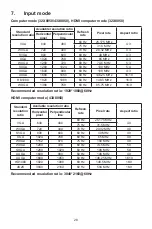 Предварительный просмотр 34 страницы AOC 32X8050 User Manual