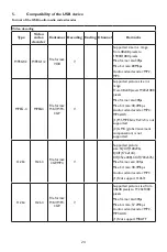 Preview for 29 page of AOC 50X8050 User Manual