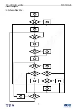 Предварительный просмотр 11 страницы AOC 511Vwb Service Manual