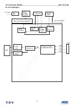 Предварительный просмотр 14 страницы AOC 511Vwb Service Manual