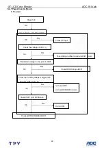 Предварительный просмотр 29 страницы AOC 511Vwb Service Manual