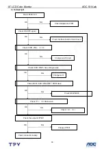 Предварительный просмотр 30 страницы AOC 511Vwb Service Manual