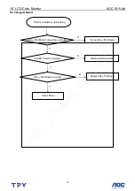 Предварительный просмотр 31 страницы AOC 511Vwb Service Manual