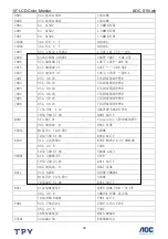 Предварительный просмотр 39 страницы AOC 511Vwb Service Manual