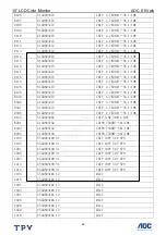 Предварительный просмотр 42 страницы AOC 511Vwb Service Manual