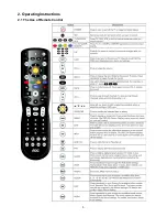 Preview for 5 page of AOC 67100ba1 Service Manual