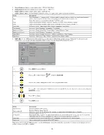 Предварительный просмотр 15 страницы AOC 67100ba1 Service Manual