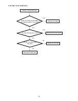 Предварительный просмотр 34 страницы AOC 67100ba1 Service Manual