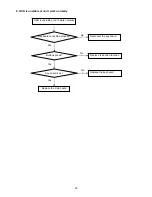 Предварительный просмотр 35 страницы AOC 67100ba1 Service Manual