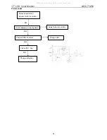 Предварительный просмотр 38 страницы AOC 712SI Service Manual