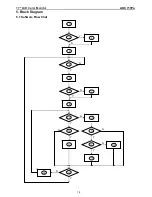 Предварительный просмотр 16 страницы AOC 719Pa Service Manual