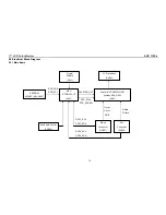 Предварительный просмотр 18 страницы AOC 719Pa Service Manual