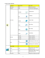 Preview for 8 page of AOC 719Sa+ Service Manual