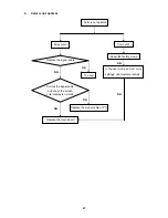 Preview for 47 page of AOC 719Sa+ Service Manual