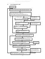 Предварительный просмотр 14 страницы AOC 786ls Service Manual