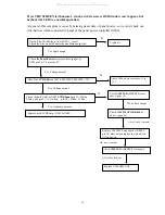 Предварительный просмотр 17 страницы AOC 786ls Service Manual