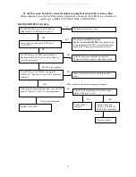 Предварительный просмотр 18 страницы AOC 786ls Service Manual