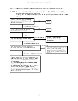 Preview for 20 page of AOC 786ls Service Manual