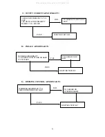 Предварительный просмотр 25 страницы AOC 786ls Service Manual