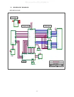 Preview for 32 page of AOC 786ls Service Manual